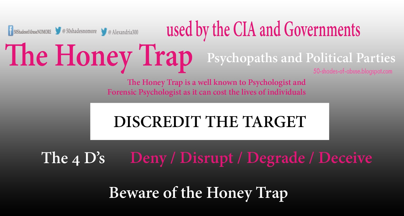 Fifty Shades of Abuse The Honey Trap — The 4 D's to Abuse