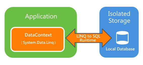Unit of work. Папка с временными файлами. Appdata context. Расположение папки appdata. Системная папка windows 10.