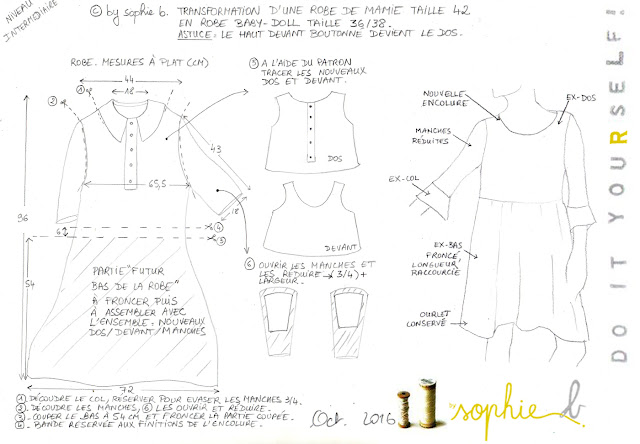 © by sophie b. Spring / Summer 17: PATRON EXCLUSIF TUTO PAS A PAS ...