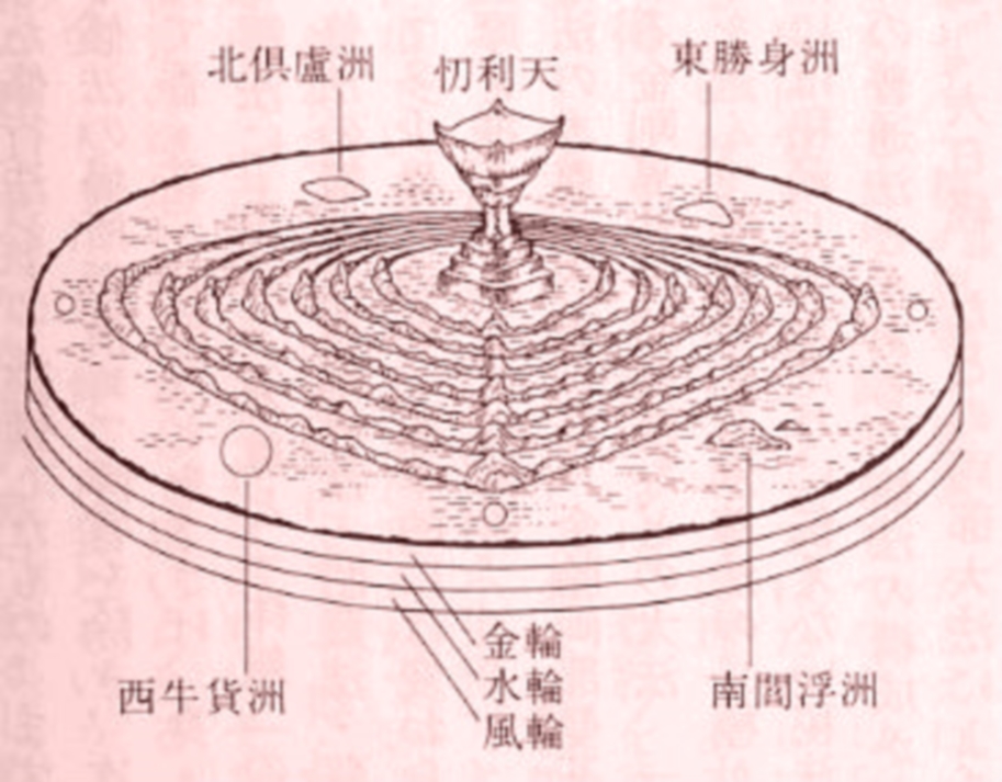 A Diagram Of An Earth Picture Show