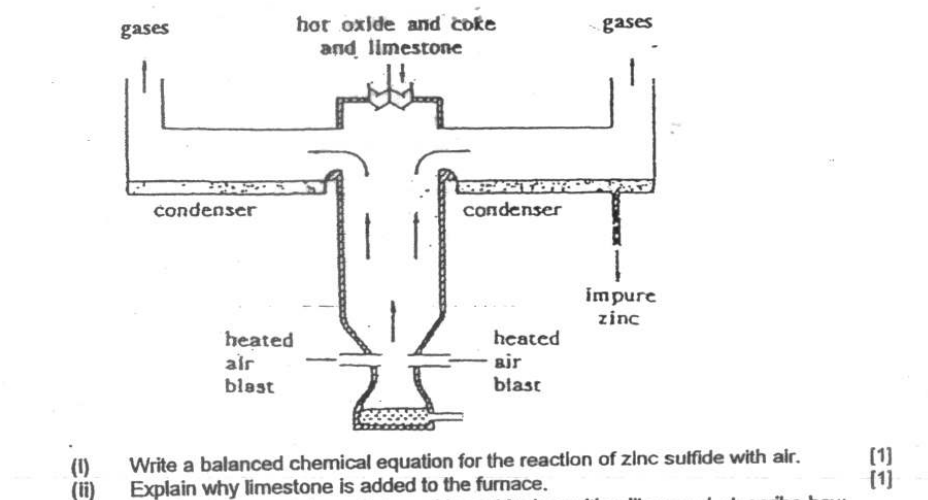 CollinLab Surescore Chemistry 23 Extraction of Zinc 2011 Katong