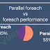 Parallel foreach vs foreach performance