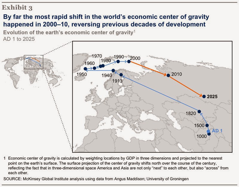 40 Maps That Will Help You Make Sense of the World - The Economic Center of Gravity Since 1 AD