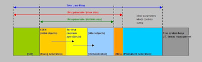 Java Heap