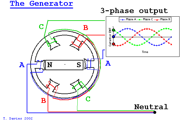 AC Generator (Alternator) – Construction And Working - ElectricalWorld360