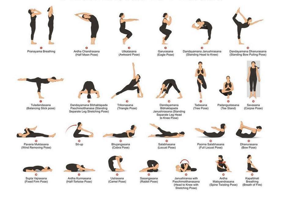 Yoga Asanas Pictures Asana The Blog Picture | Apps Directories