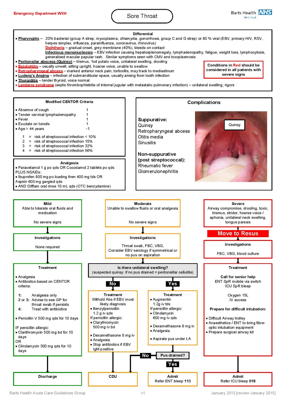 Care guidelines