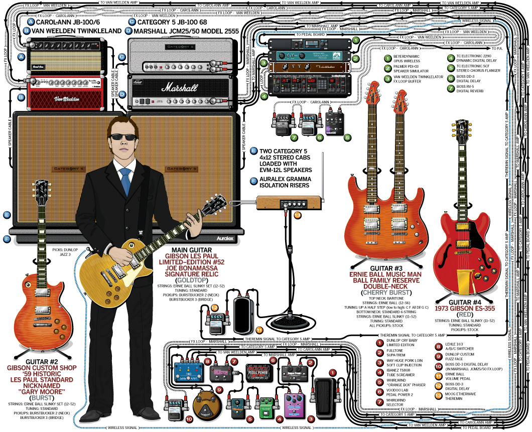 ♫6Strings♫ Famous Guitarists Settings