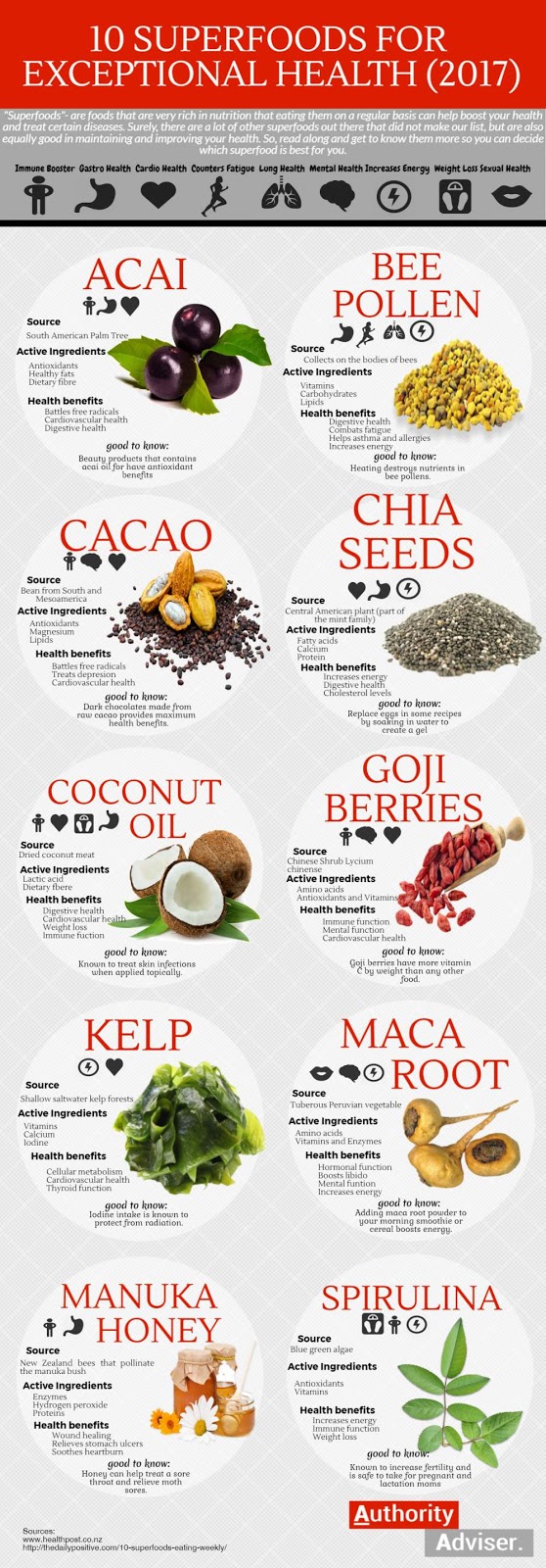 10 Superfoods for Exceptional Health (2017) Visulattic Your