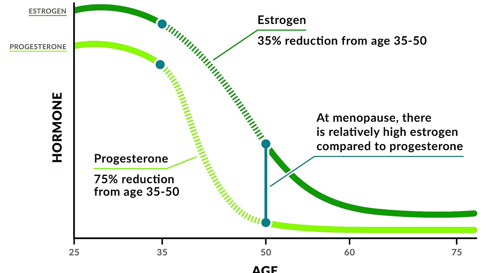 Hormone replacement therapy (menopause) Menopause Choices