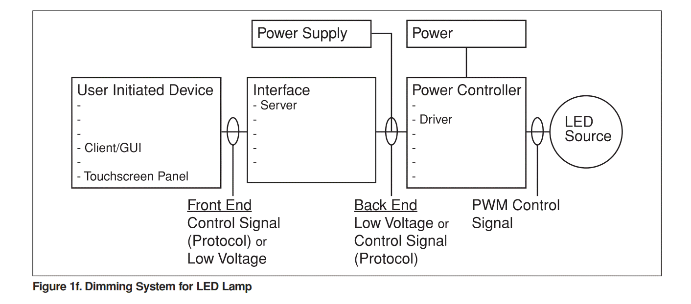 Norlux Employee Blog May 2012