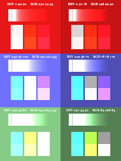 Color Pattern; Mode Divide