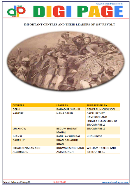 Digi Page - General Studies - 29 - Aug - 2016 Digi Page - General Studies - 29 - Aug - 2016