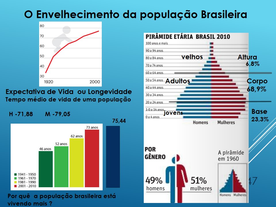 SalaGeo O Envelhecimento da População Brasileira,