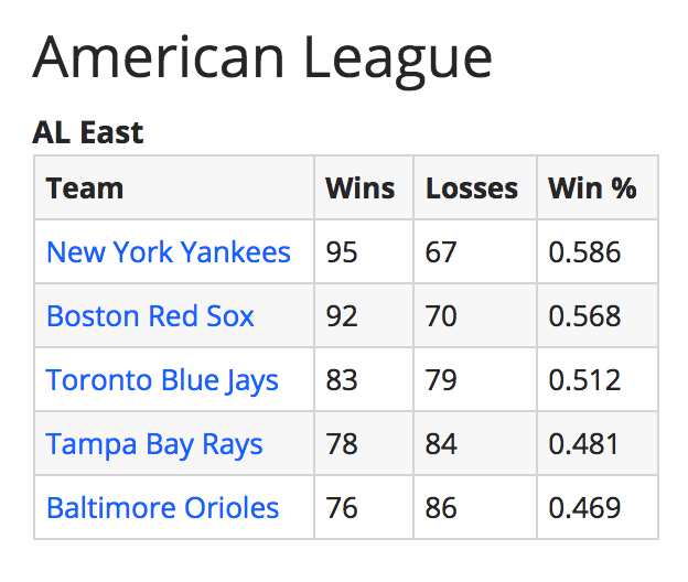 FenwayNation—Red Sox, Mookie, J.D., Bogaerts, Sale, JBJ—Founded 1/27