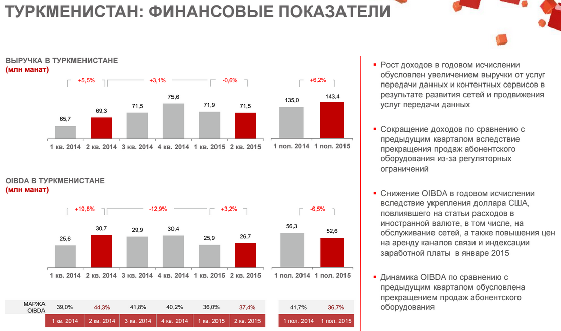 Статистика бизнеса в беларуси. Реальные располагаемые доходы населения по годам. Выручка рб. Доля малых и средних предприятий в ввп. Доля малого и среднего предпринимательства в ввп 2022.
