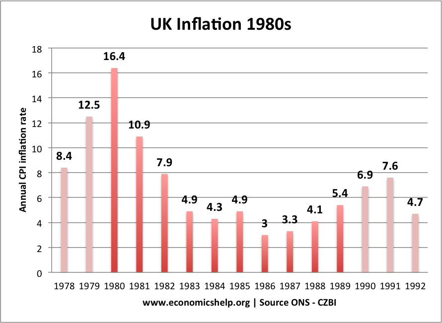 Economics Essays UK Economy under Mrs Thatcher 19791984