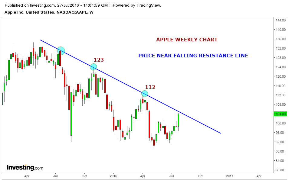 Apple Tree Disease Resistance Chart