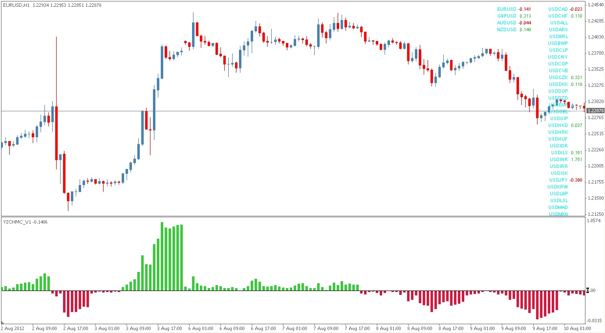 Explain forex