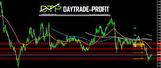 STERLING DOLLAR PRICE