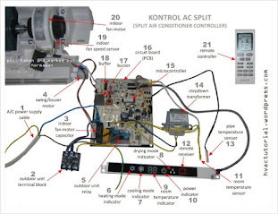 Diagram Kelistrikan Remote Contrl AC Split