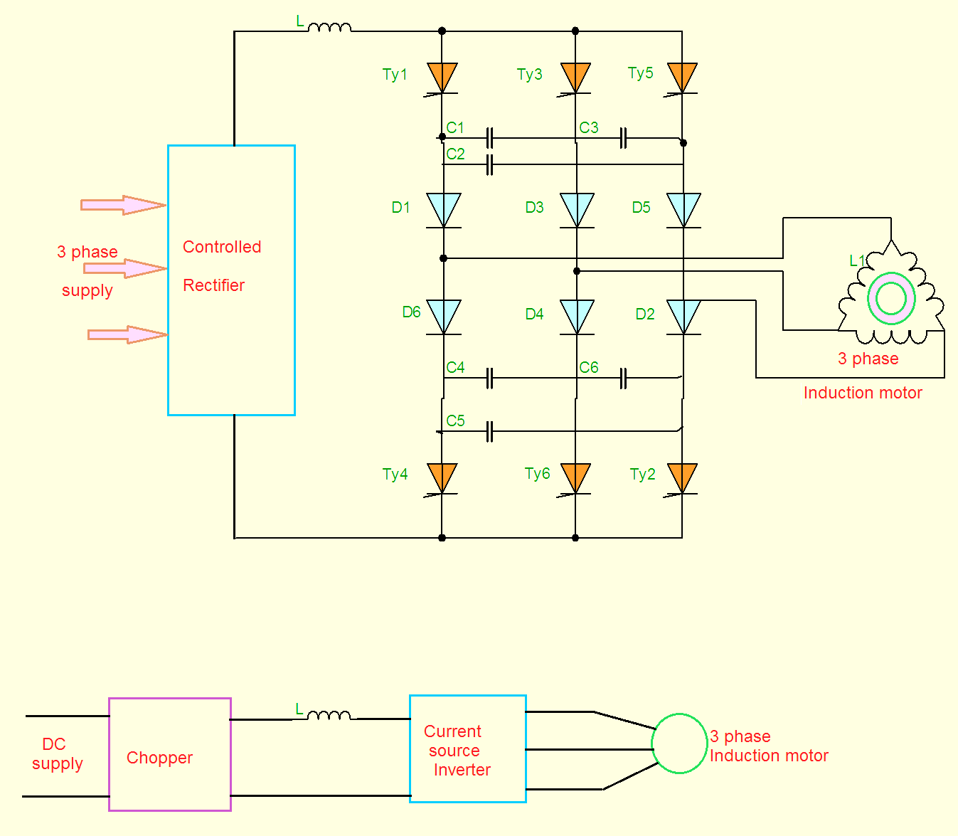 VSI and CSI fed Induction Motor drives | Electric easy