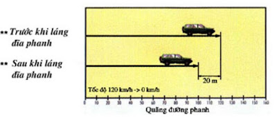Kiểm tra và bảo dưỡng hệ thống phanh trên ô tô - tác dụng làm láng đĩa phanh