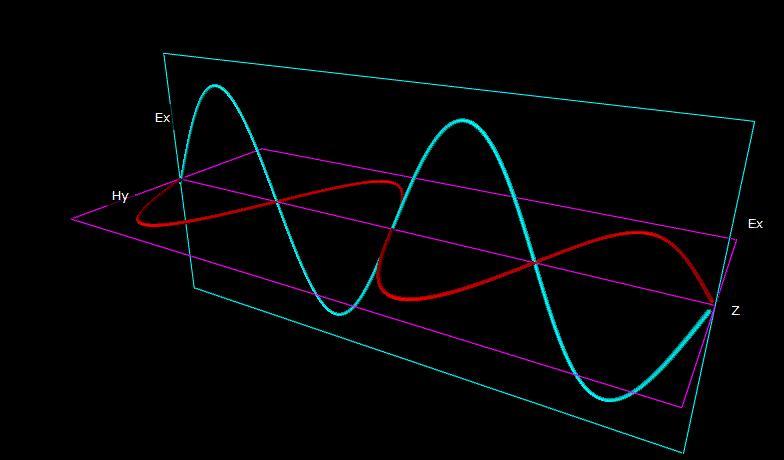 A FDTD example in Python