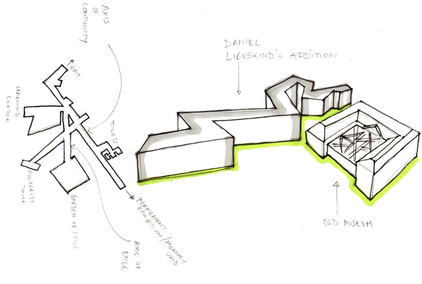 mus-e-juif-mus-e-croquis