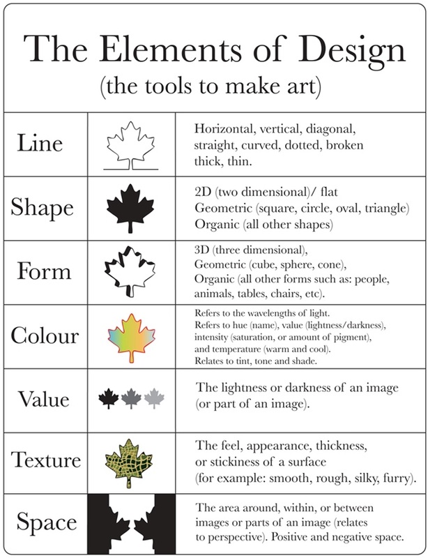 Mrs. Johnson's Class Blog: VISUAL ARTS RESOURCE PAGE