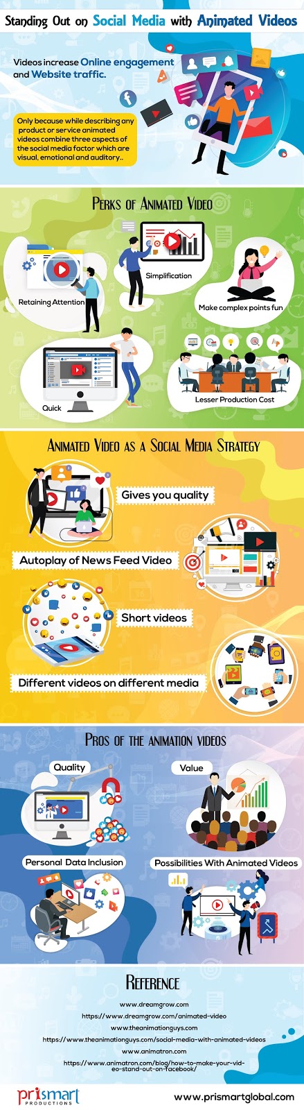 Animated Video on Social Media Importance of Using Animated Video on Social Media - Infographic