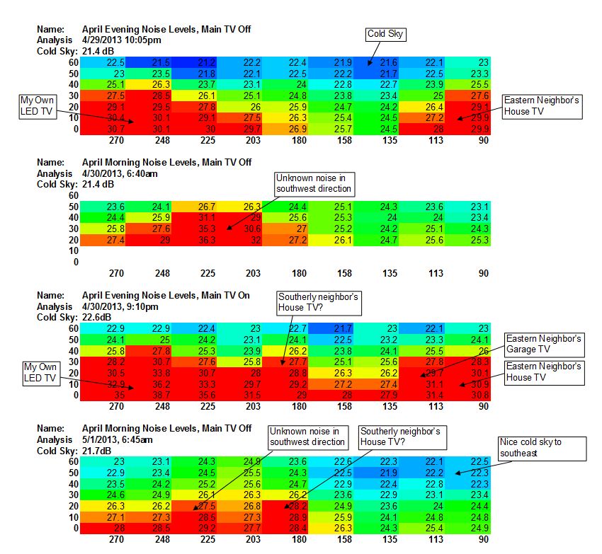 KB5WIA Amateur Radio RF Heat Maps How the EME Antennas "See" Local Noise