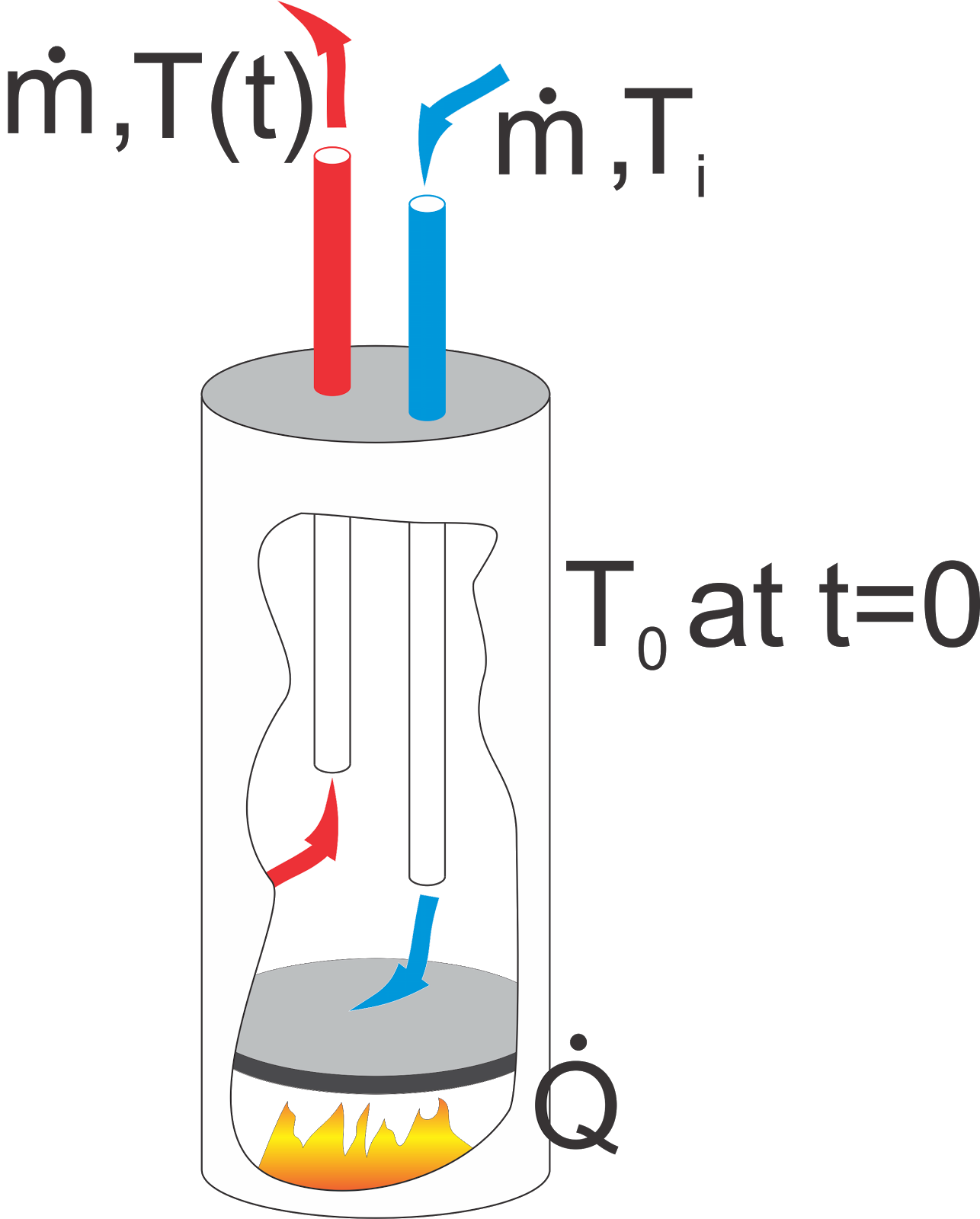 Heat Transfer and Applied Thermodynamics Who Used All the Hot Water?
