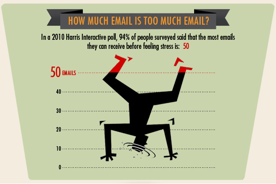 Good Email Habits At Work