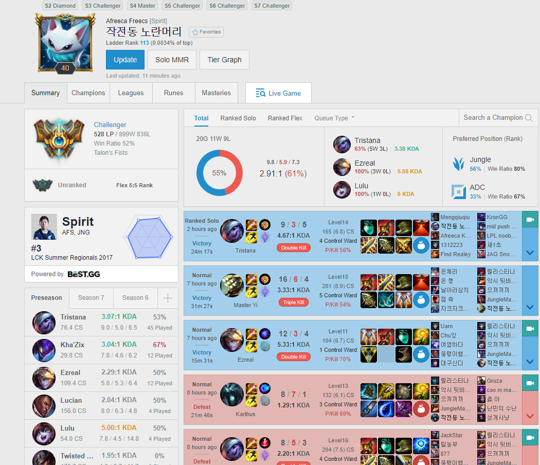 NERFPLZ.LOL Weird Picks 87 Tristana Jungle NERFPLZ.LOL