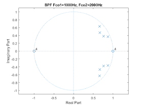 Study Eecc Insights On Electrical Electronic Communication And Computer Engineering Matlab Pole Zero Plots Of Various Filters