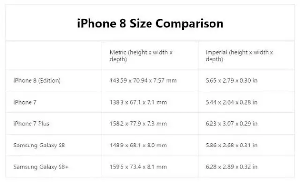 iPhone 8實體亮相！Home鍵不見卻多瞭六顆鏡頭