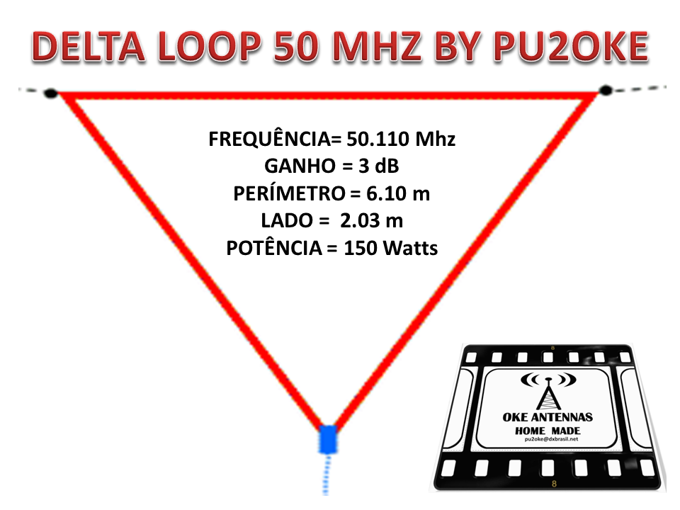 Delta loop antenna 50 mhz by PU2OKE.