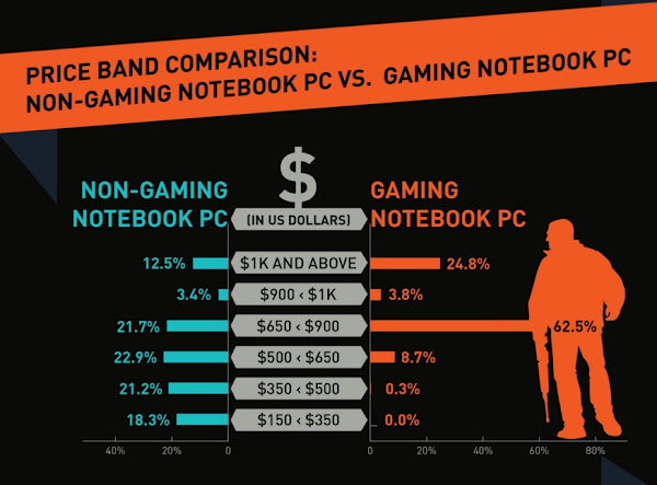 Price Comparison