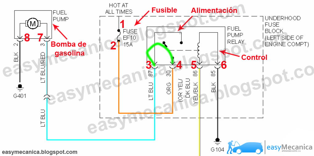 easyMecanica : Cómo diagnosticar fallas de la bomba de gasolina