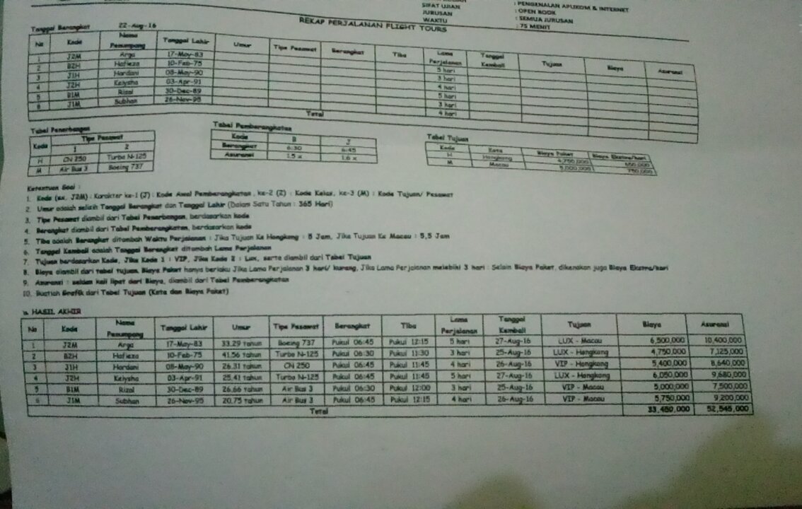 Kumpulan Soal Soal Latihan Ms Excel Belajar Excel