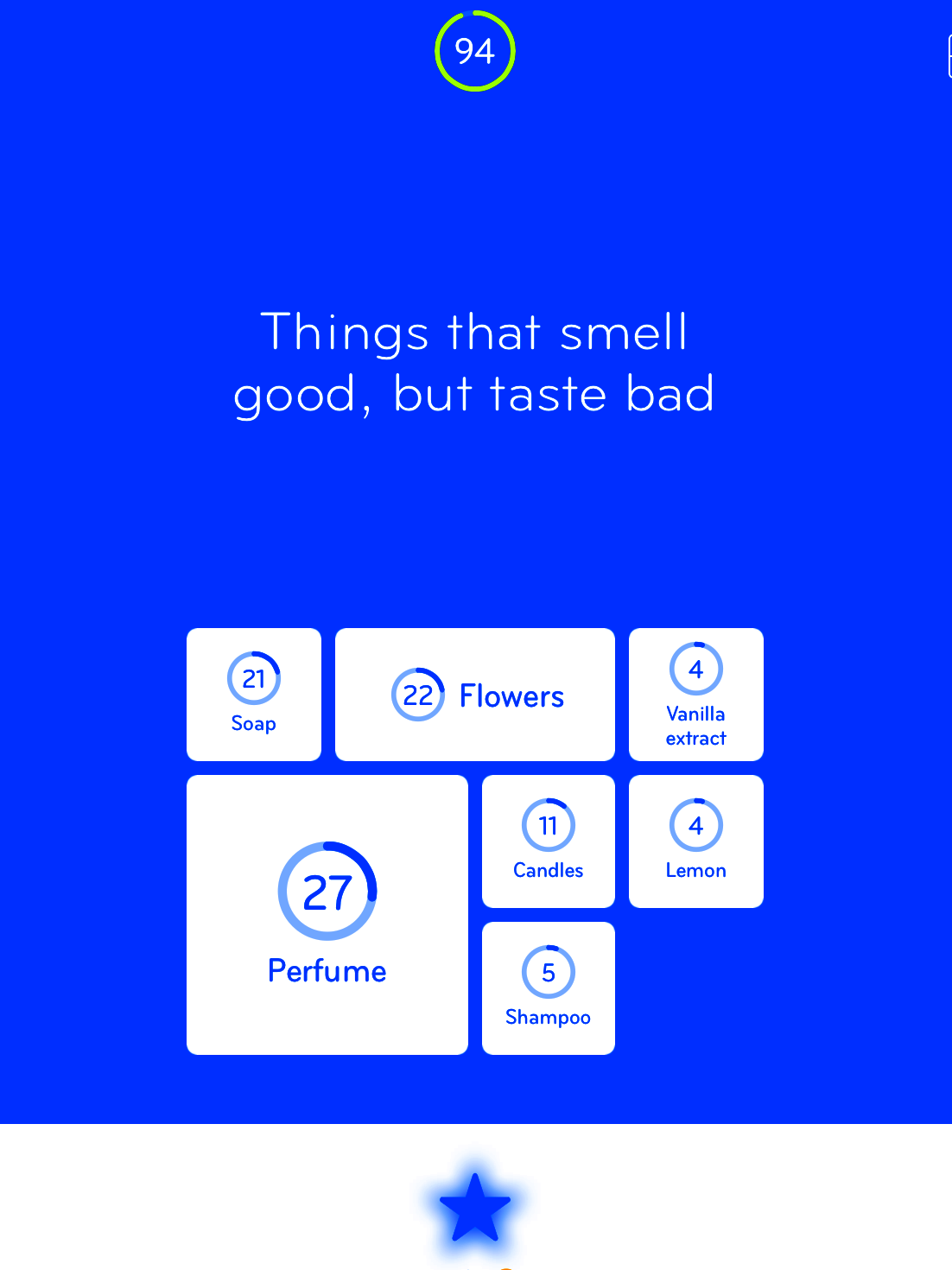 Things that smell good but taste bad