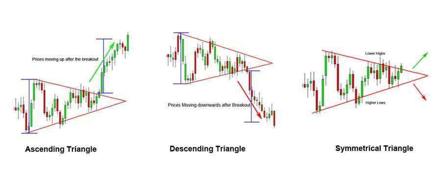 Breakout strategy binary options