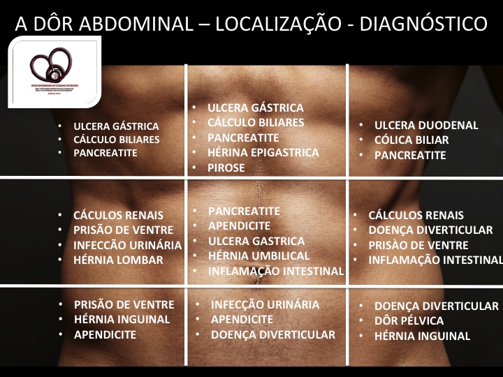 dolor abdominal e inguinal