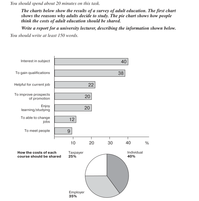 Soal essay tentang sosial budaya image