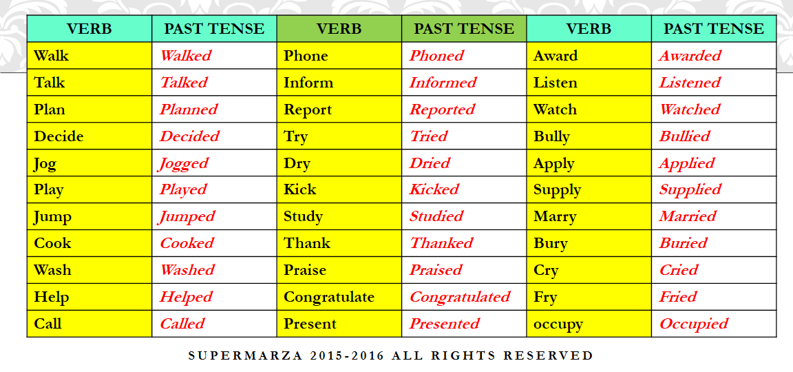 Неправильные глаголы примеры. 3 формы неправильных глаголов. Tidy verb. Вторая форма глагола tidy. Tidy 3 формы глагола в английском.