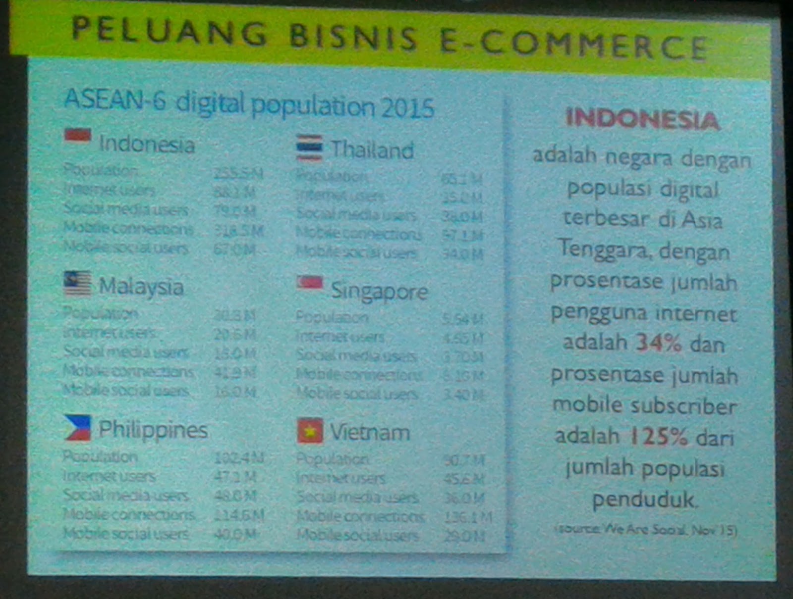 Tantangan Ke Depan Industri UKM dan E-commerce Indonesia - Ulasan