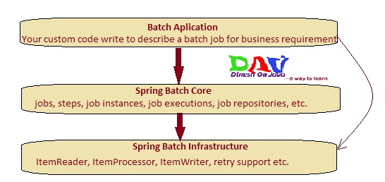 Spring Batch