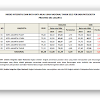 Daftar Indeks Integritas Rata-Rata Un ( Ujian Nasional ) Tahun 2015