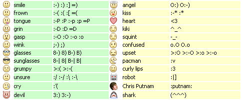 share smiles and other icons on facebook chat find images code here